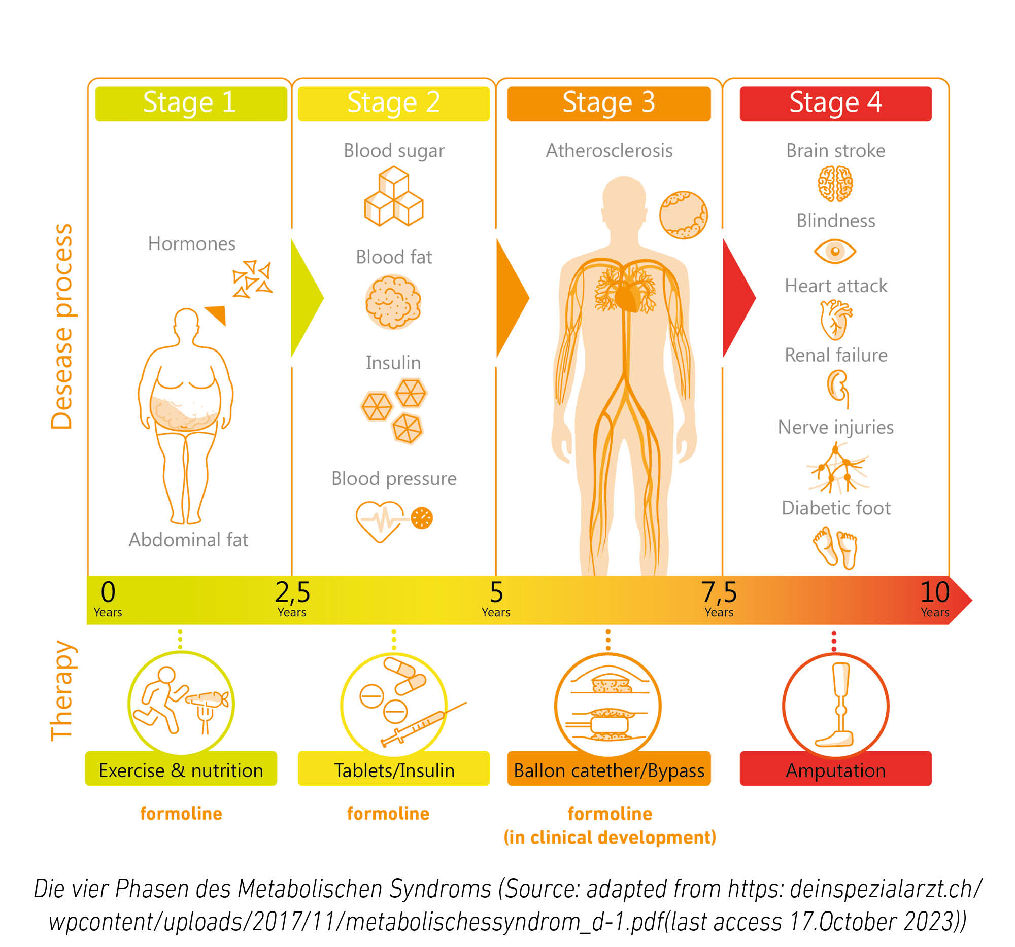 Grafische Darstellung eines Herzens mit HDL- und LDL-Symbolen